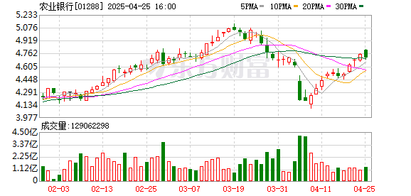 配资新起点 农业银行突遭举牌！险资继续买入