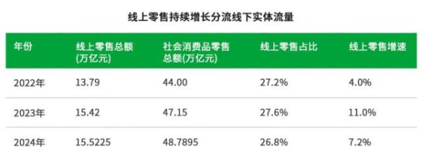 专业的股票配资官网 41%的人3个月没逛过商场，到店零售如何自救？