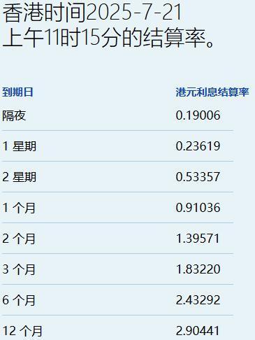 股票配资网-独家提供 港元拆息普遍向下 一个月息连跌两日创两周新低